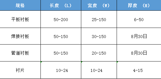 耐磨陶瓷衬板的详细介绍